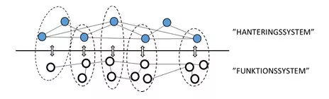 funktions_och_hanteringssystem